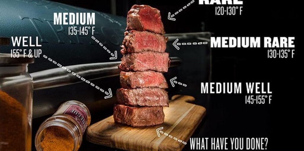 steak cooking levels